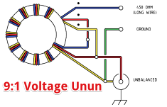 Balun - Antennas: Baluns