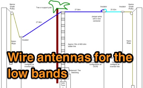 Wire Antennas - Antennas: Wire