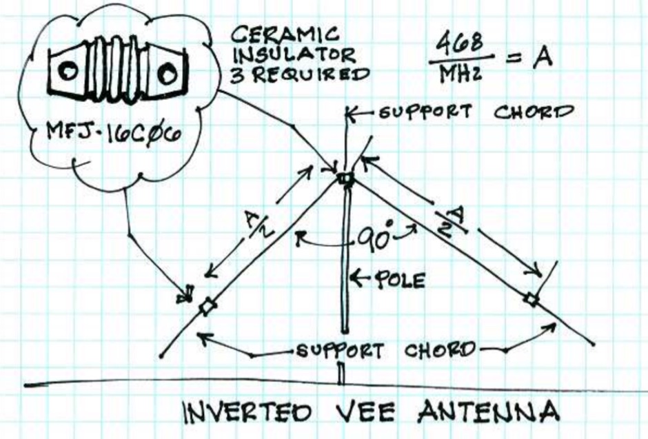 Basic Inverted V Antenna resource detail