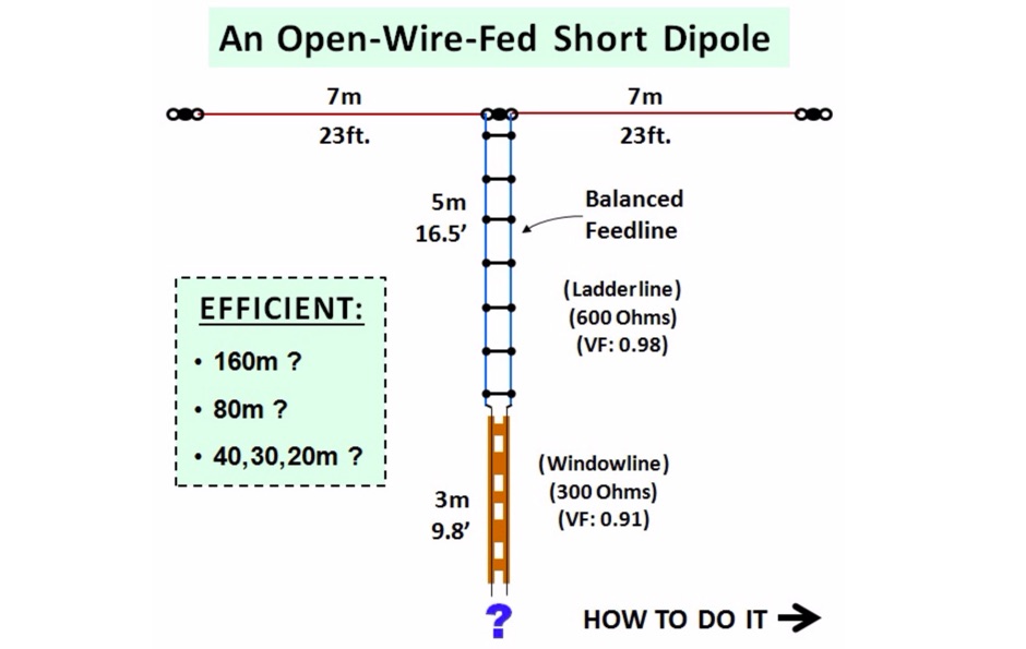 Short Top Band Antenna : Resource Detail