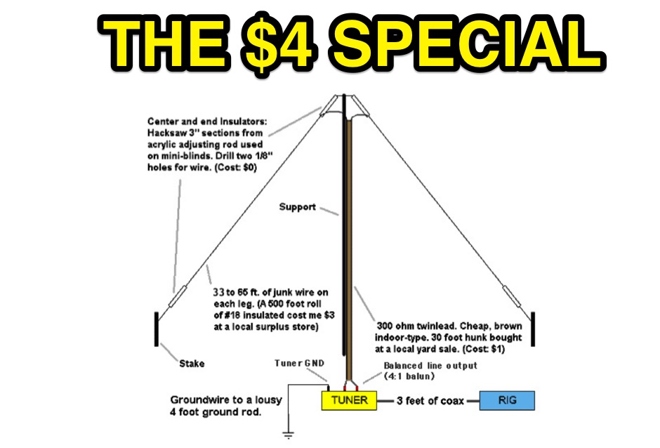 5 Simple Multiband Wire Antennas