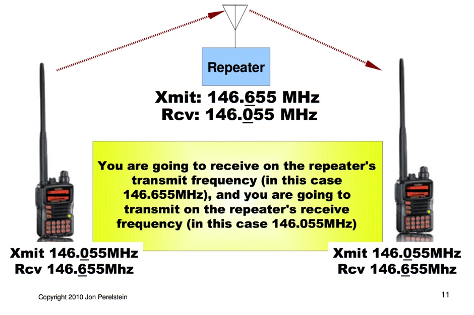 What Is A Wifi Repeater And How Does It Work at Elvis Jenkins blog