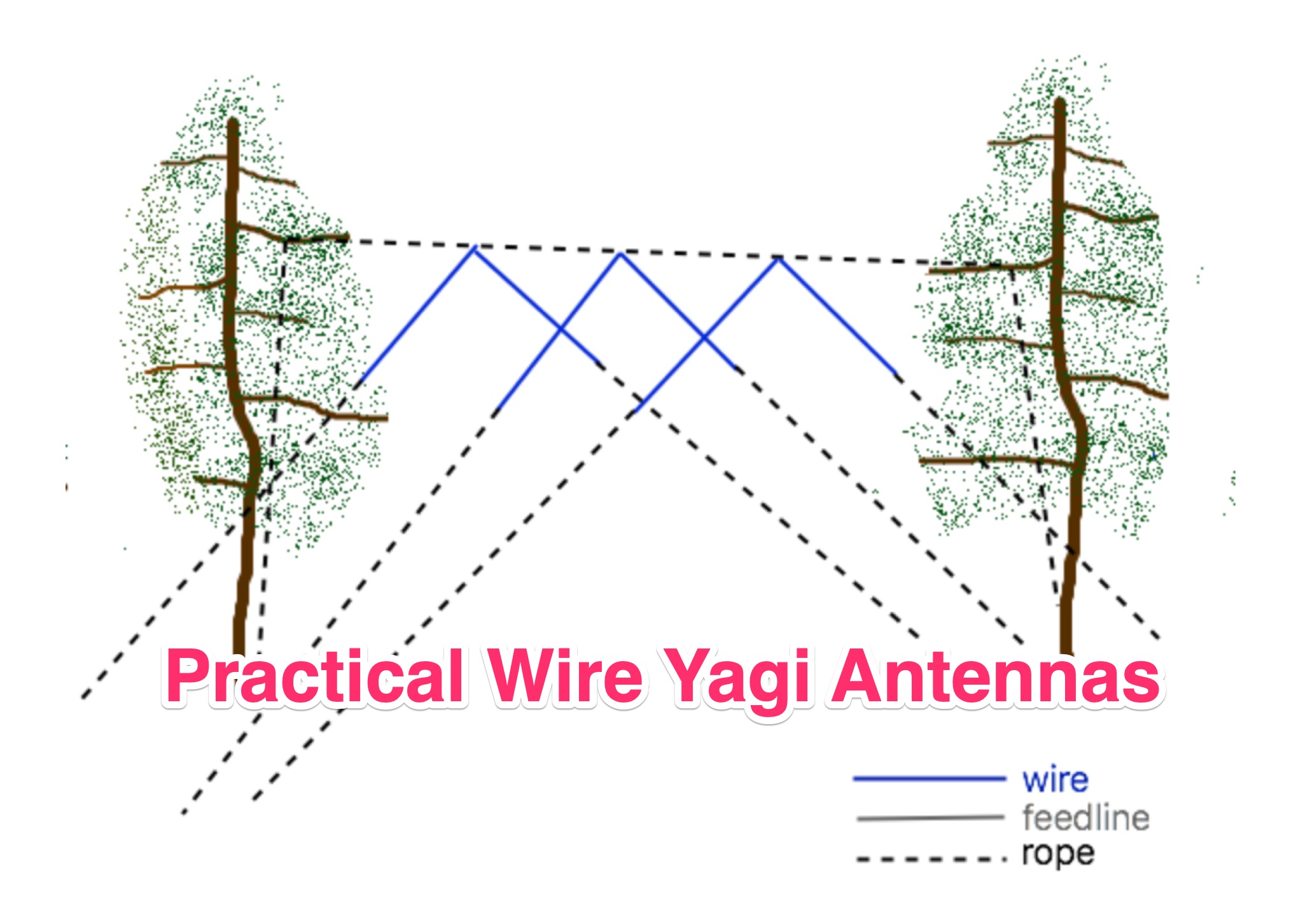 Practical Wire Yagi Antennas for Ham Radio Operators
