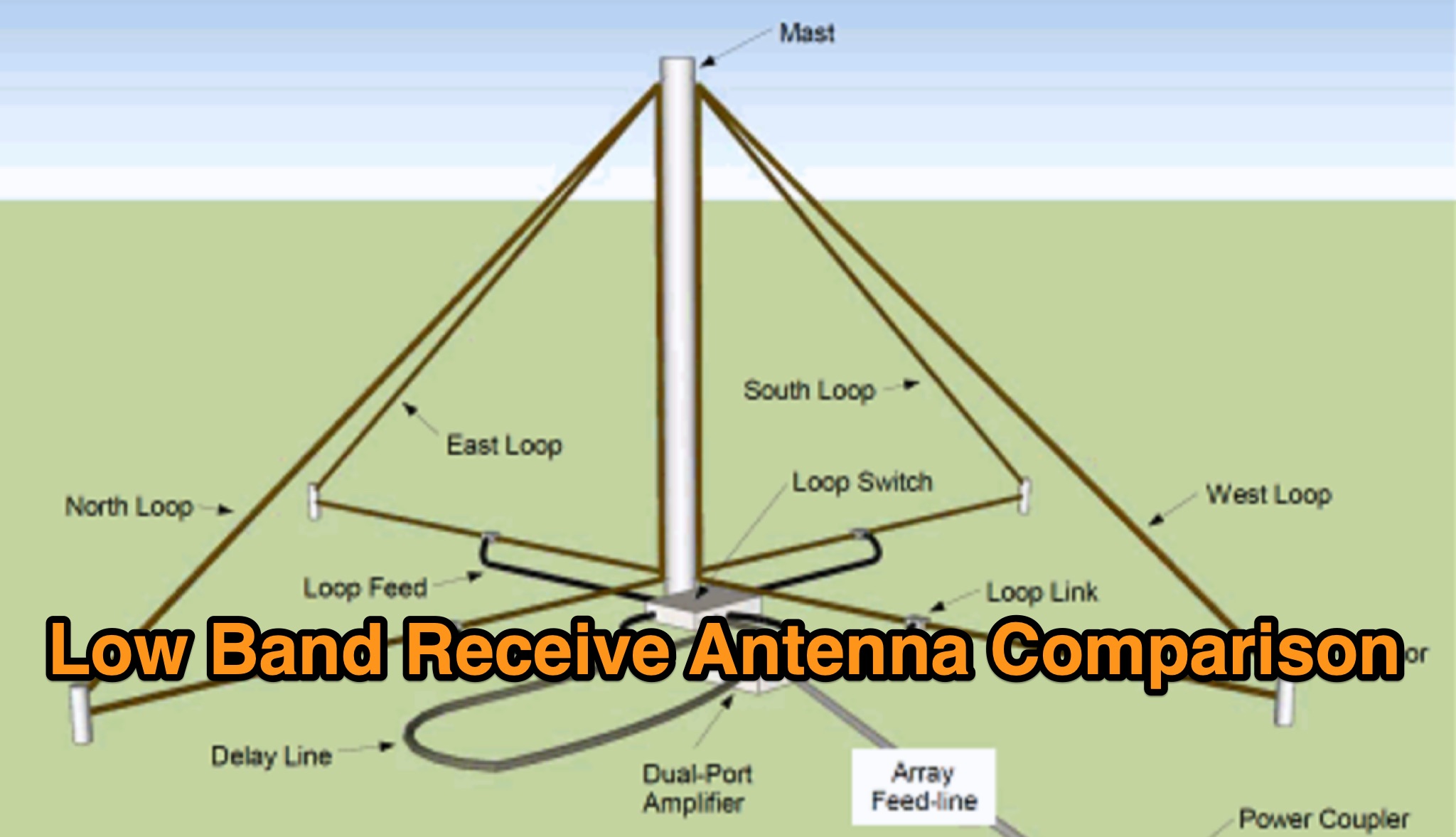Low Band Receive Antenna Comparison - WB5NHL Ham Radio