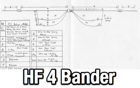 VK5AH -HF 4 Bander dipole