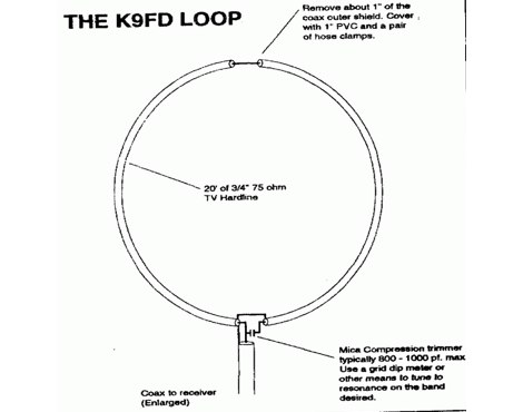 The K9FD Receiving Loop