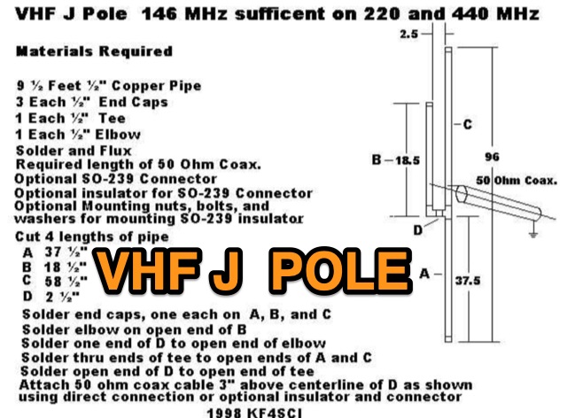 VHF J Pole for 146 MHz