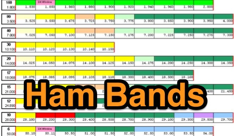 Ham Bands - Resource Detail - The 
