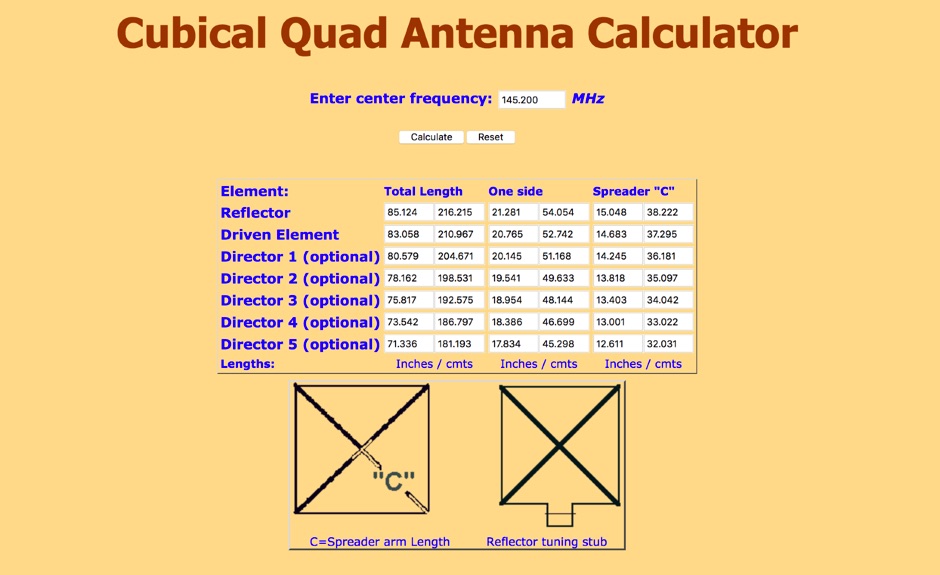 Cubical Quad Antenna Calculator