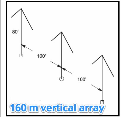 3 element 160 meter vertical array