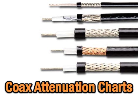 Coax Cable Attenuation