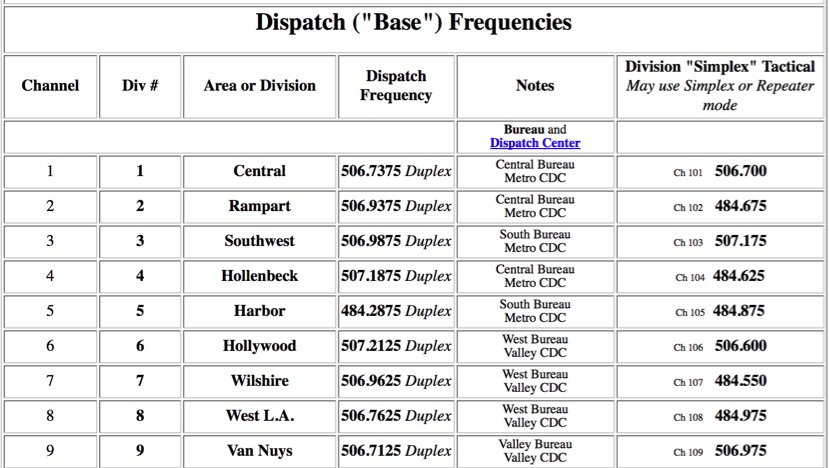 LAPD Radio Frequencies - Resource Detail - The 