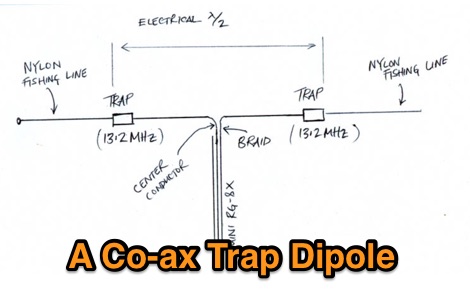 Antenna Traps—A Way to Cope With Limited Space﻿