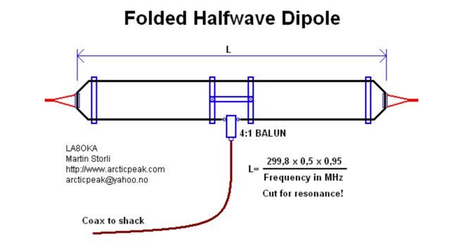 Folded Dipole Antenna Plans