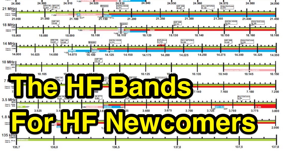 The HF Bands  - For HF Newcomers 