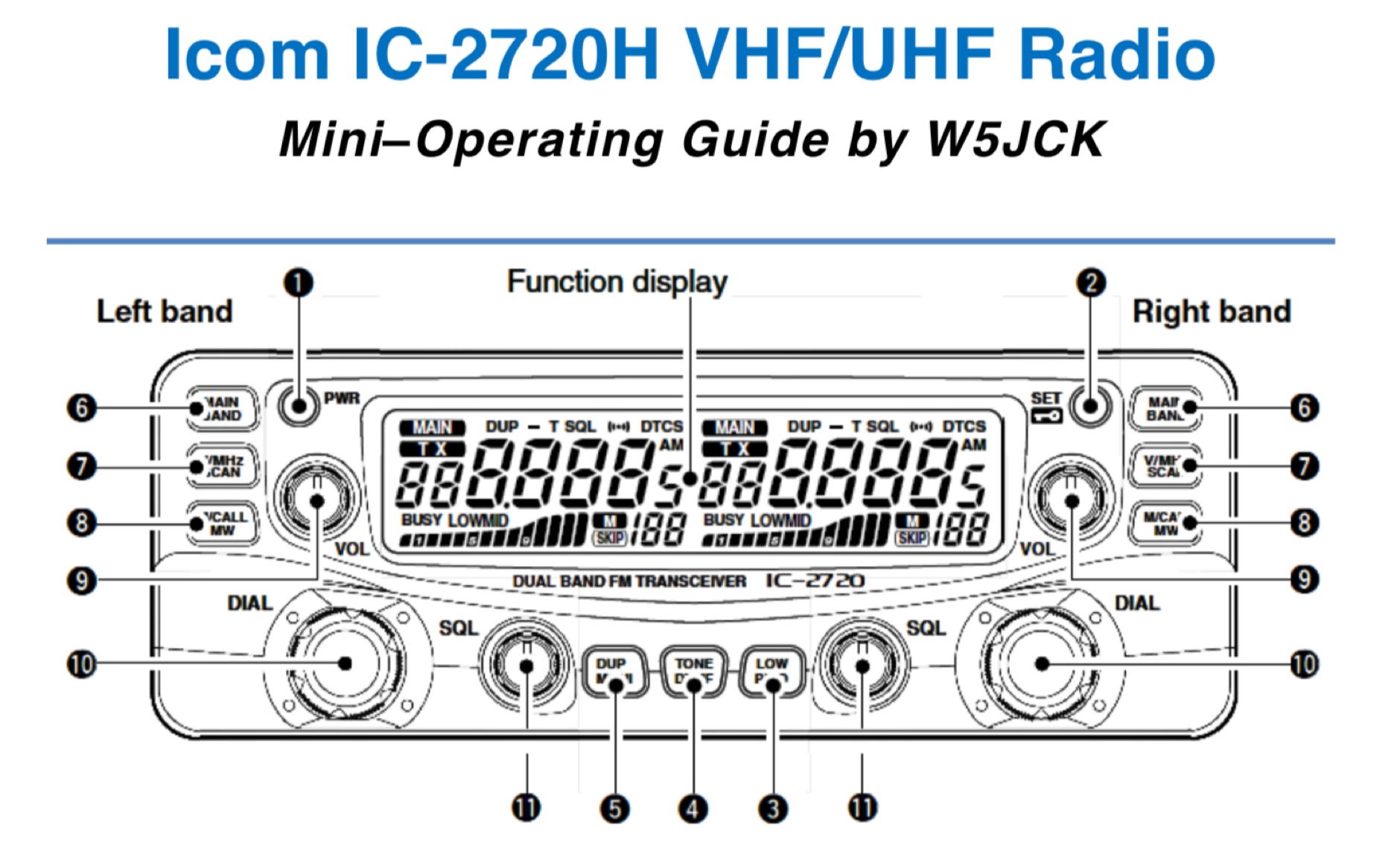 Icom IC-2720H VHF/UHF Transceiver Operating Guide - Resource