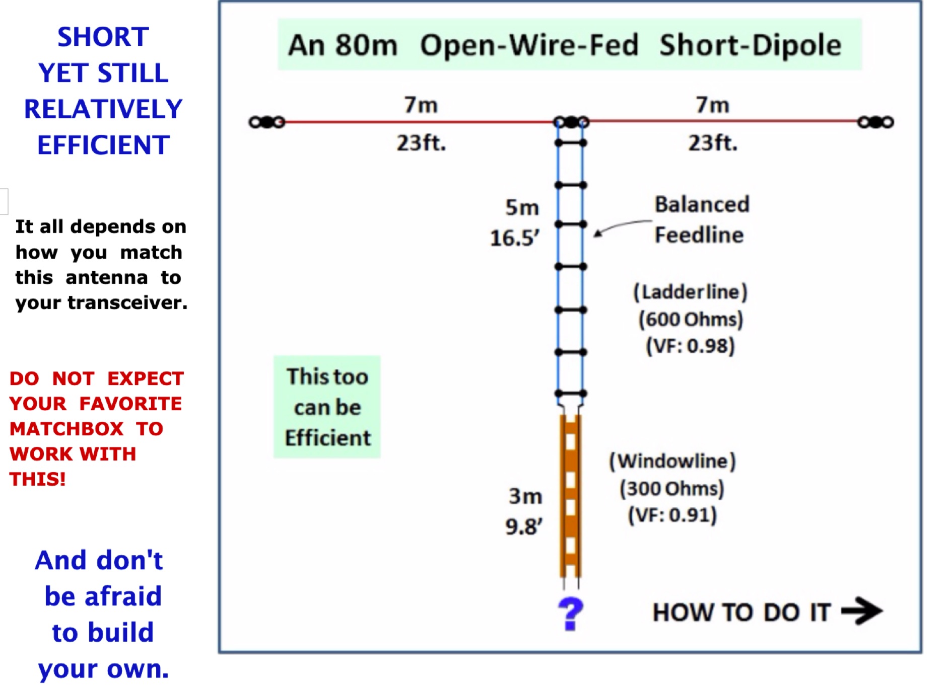 Folded Dipole Antenna 80 Meters