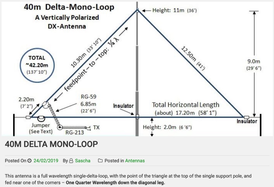 Delta Loop Dx Antenna For 40 Meters Band The