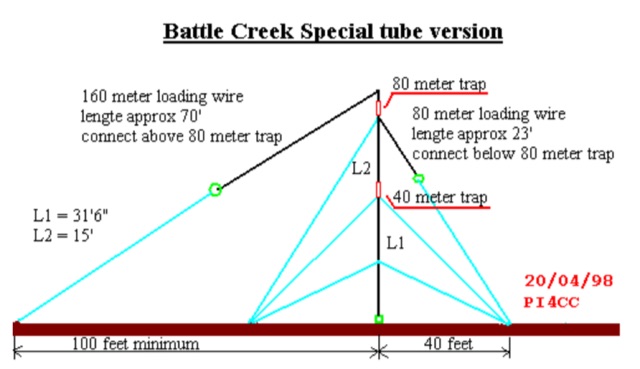 Low Bands Battle Creek Antenna