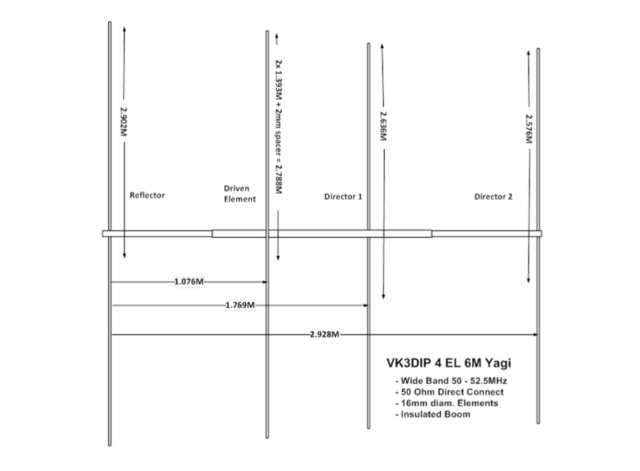 Snapshot of A Four Element Six Metre Yagi Antenna showing the key part of the resource