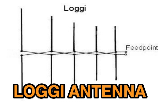 LOGGI  Log-Periodic Yagi Hybrid Antenna