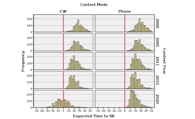 Snapshot of Aging Trends in Ham Radio Contesting: A Demographic Review showing the key part of the resource