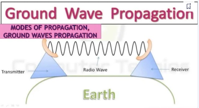 Ground Wave Propagation