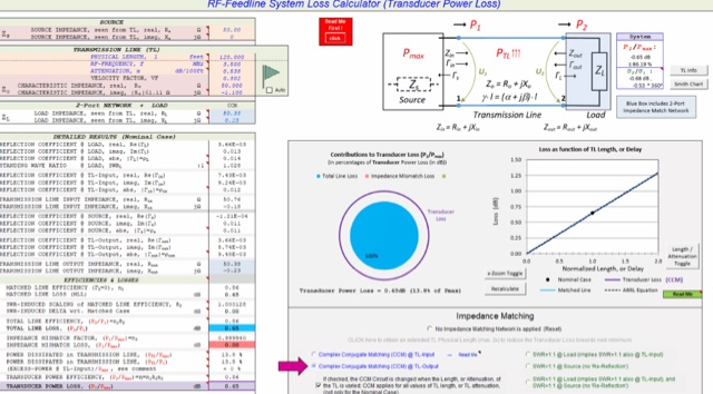 RF Feedline Power-Loss Calculator