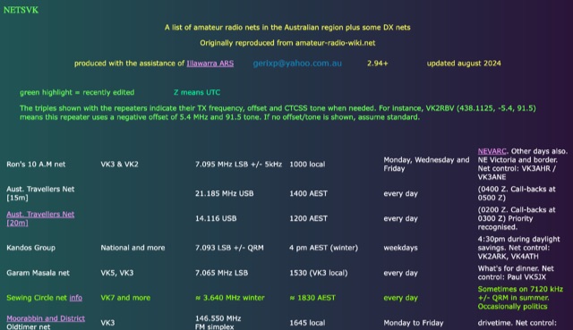 Netsvk - ham radio nets in Australia