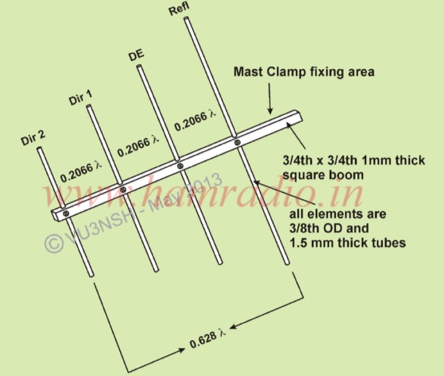 High Gain Simple Beam Antenna For 2 Meter