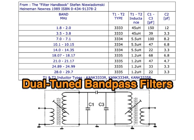 Dual-Tuned Bandpass Filters for Amateur Receivers