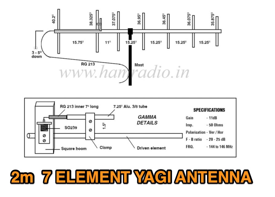 7 Element VHF High Gainer 