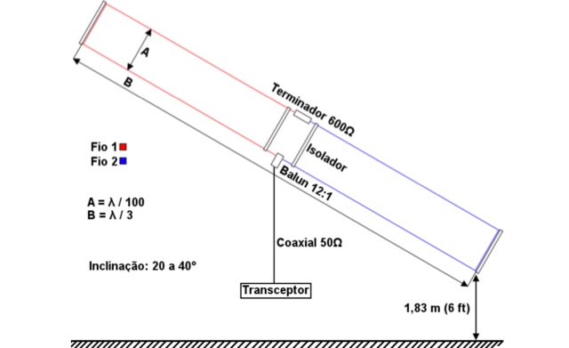 Snapshot of The W3HH T2FD Antenna Project showing the key part of the resource