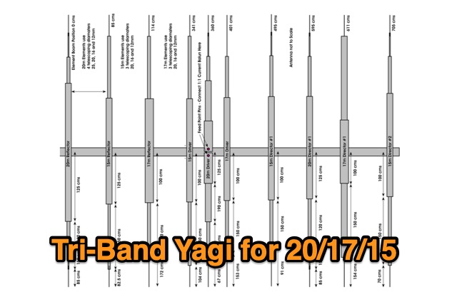 Snapshot of Tri-band Yagi Antenna for 20 17 15 meter band showing the key part of the resource