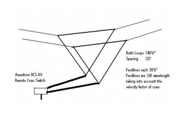 Snapshot of Optimized 40-Meter Delta Loop Beam Antenna showing the key part of the resource