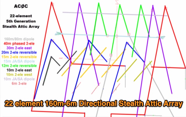 Snapshot of A 10-Band Attic Antenna System for Contesting Success showing the key part of the resource