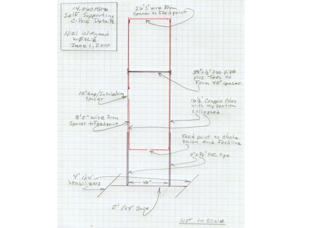 Snapshot of A portable C-Pole antenna showing the key part of the resource