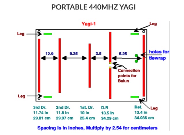 Snapshot of Portable antenna for 440 MHz showing the key part of the resource