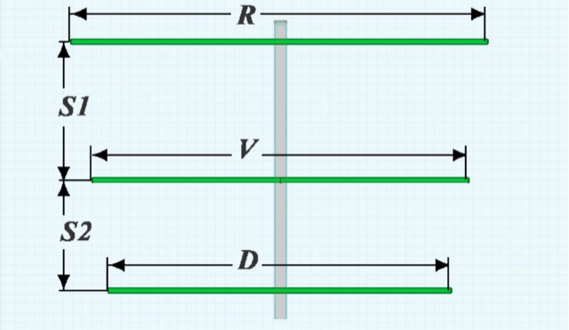 Snapshot of 3-elements Yagi-Uda online calculator showing the key part of the resource