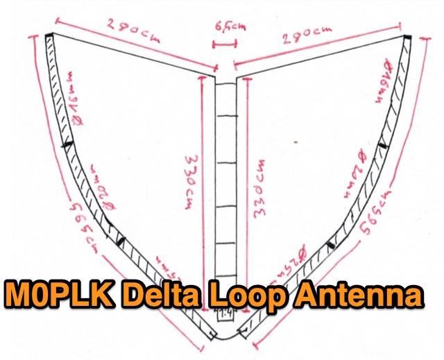 Snapshot of Construction of a M0PLK Delta Loop Antenna showing the key part of the resource