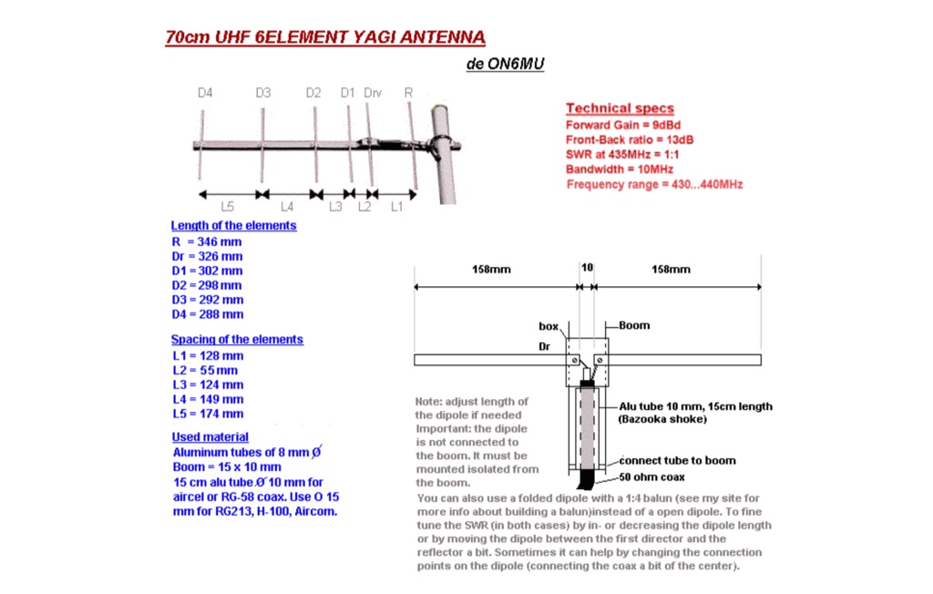 Snapshot of 70cm UHF Yagi Antenna showing the key part of the resource