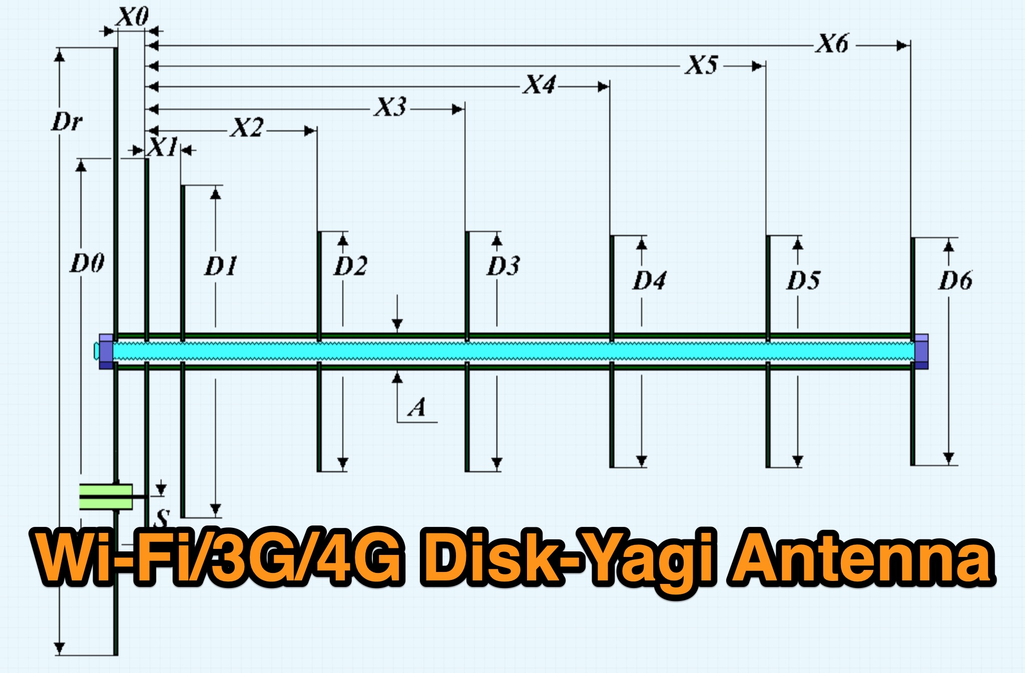 Snapshot of Wi-Fi/3G/4G Disk-Yagi antenna showing the key part of the resource