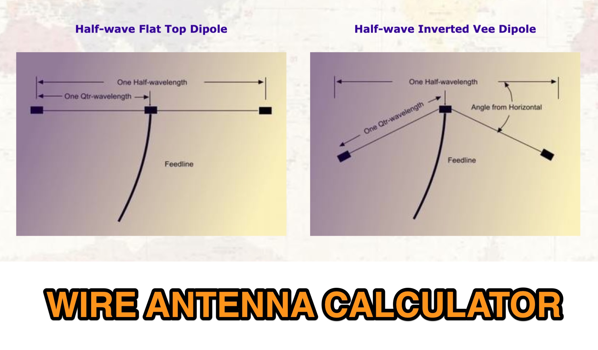 Snapshot of Wire Antenna Calculator showing the key part of the resource