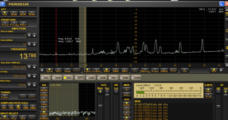 Active Loop AAA-1 Performance at VLF and LF