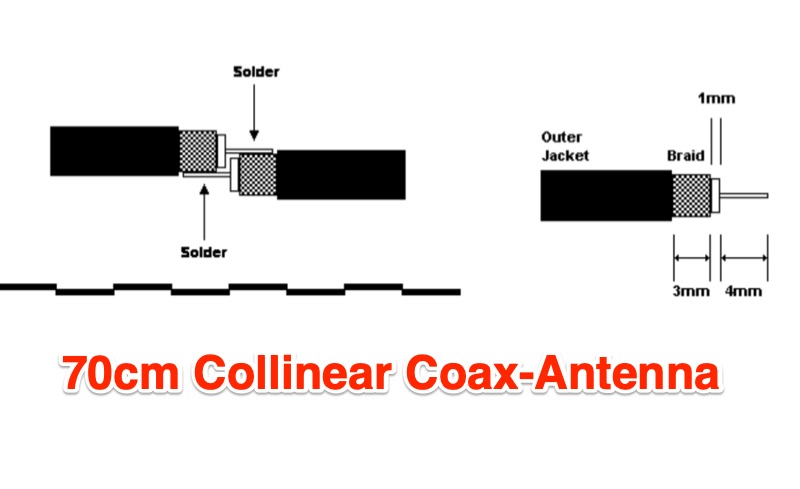 Build a 9 dB, 70cm Collinear Antenna from Coax
