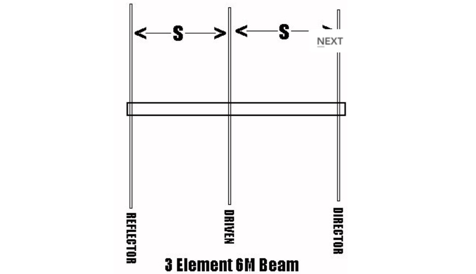 3 Element Yagi for Six band - Resource Detail - The