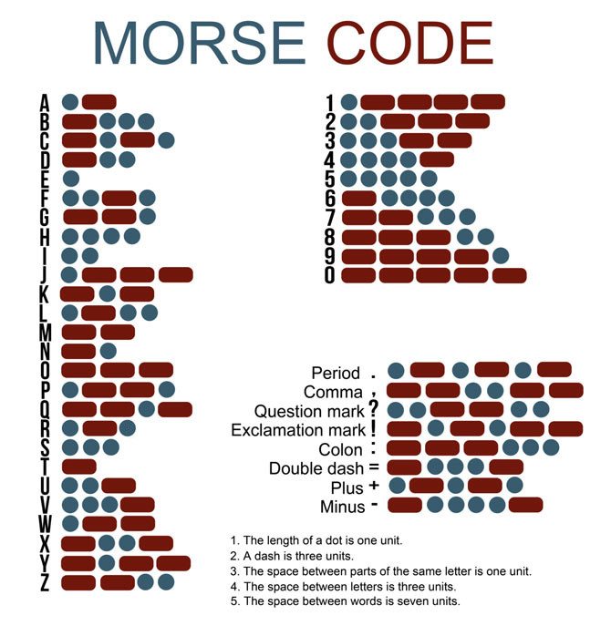 Idiot In Morse Code