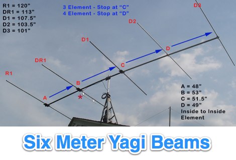 5 element yagi antenna calculator