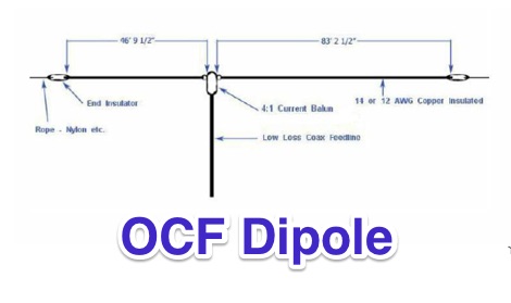 OCF Antenna - Antennas: OCF