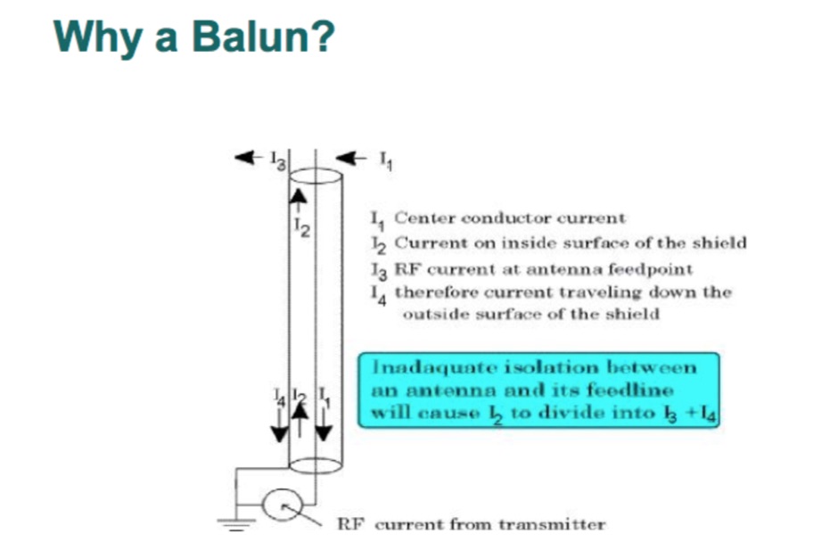 Balun designs